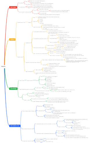 Ma Zhe (Materialismo, Dialettica, Epistemologia)