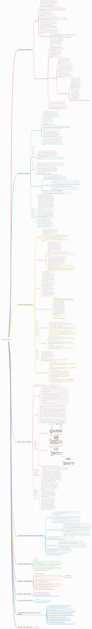 campo elettrico (oggetto)