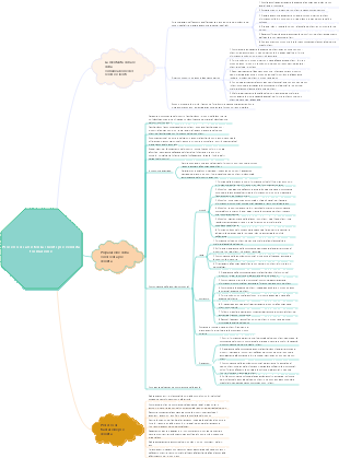Formazione sul processo di assistenza clienti pre-vendita (autoutilizzo)