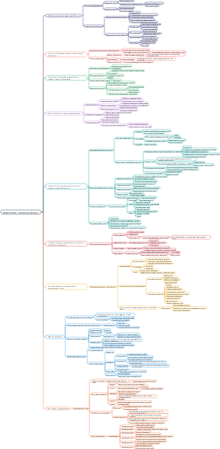 Mappa mentale Leadership replicabile.