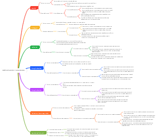 Fisica ed elettricità per le scuole medie