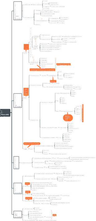 Psicologia generale 12. Personalità