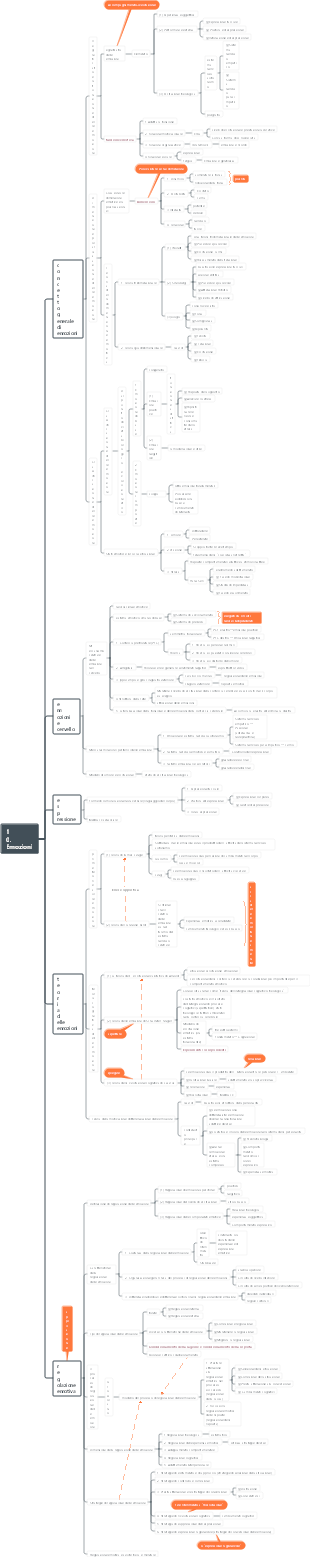 Psicologia generale 10. Emozioni