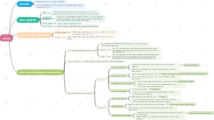 Edema丨Esame per medico di medicina tradizionale cinese