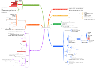 Mappa della tecnologia di super ricerca
