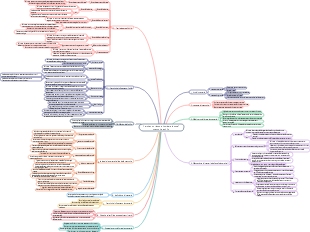Consulente psicologico memoria e oblio