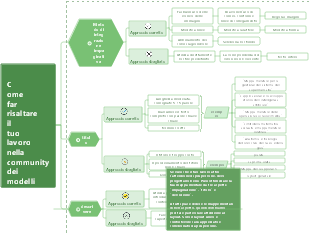 Come far risaltare il tuo lavoro nella community dei modelli
