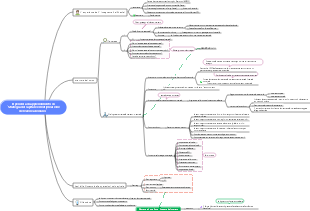 Esperienza di apprendimento della strategia di capitale