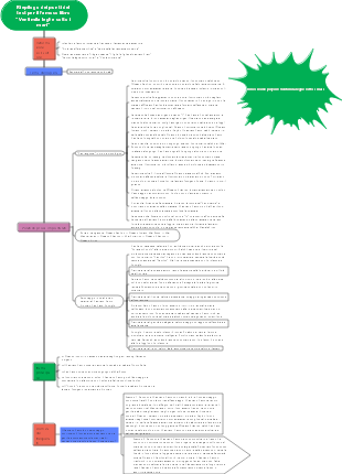 Riepilogo dei punti del test per il famoso libro Ventimila leghe sotto i mari 1