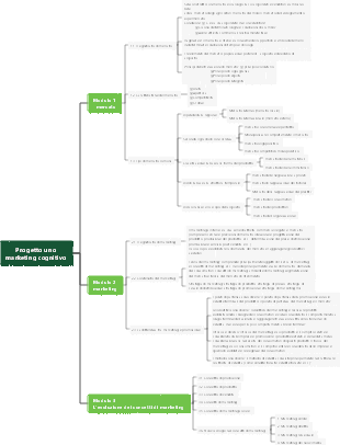 Progetto 1 Marketing Cognitivo