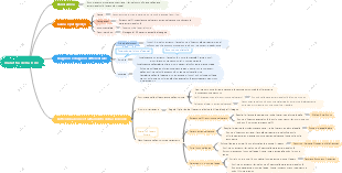Malattia biliare丨Esame per medico di medicina tradizionale cinese