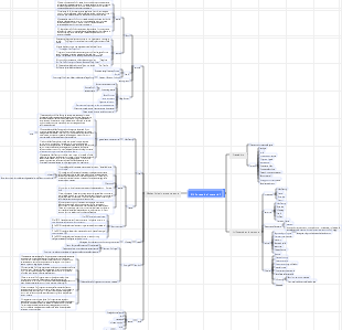 Biblioteca dei materiali