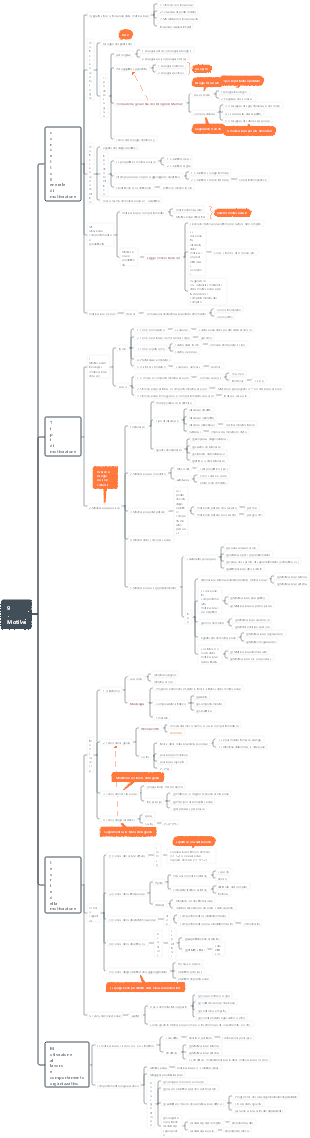 Psicologia Generale Capitolo 9 Motivazione
