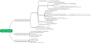 Apprendimento degli acidi e delle basi in chimica