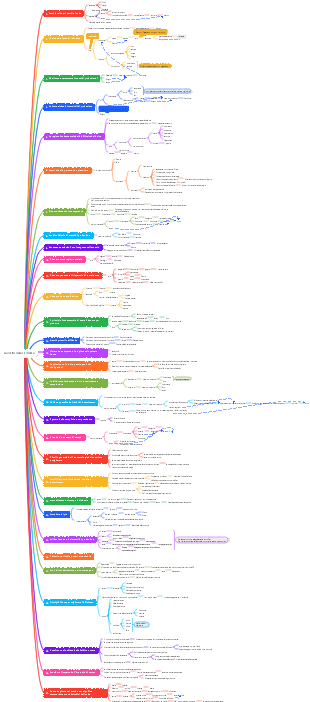 La verità sulla ricchezza
