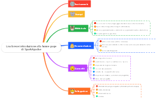Una breve introduzione alla home page di Spark sotto Apache