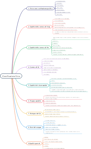 Classificazione fisica