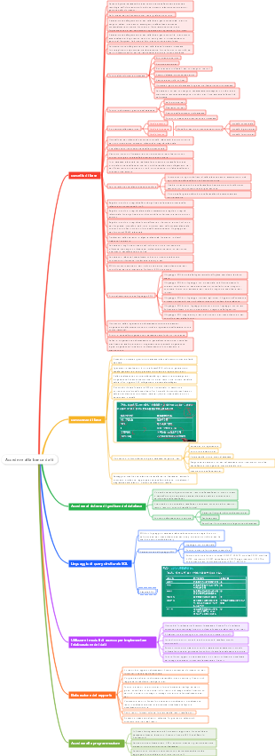 Accedere alla banca dati