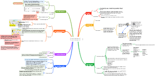 Apicomplexa - Sarcocystidae - Toxoplasma gondii - Strumenti di sviluppo IVD