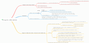 Il segreto della materia