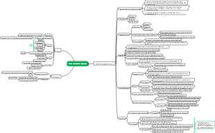 Forza e Macchinari - Fisica della Scuola Media