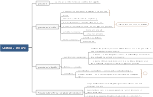 Pressione magica fisica della scuola media