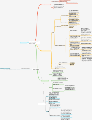 Principi fondamentali dell'assicurazione
