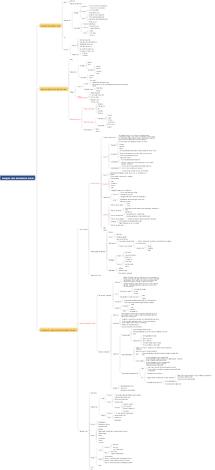 Recupero delle informazioni di rete