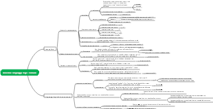 Insiemi e linguaggi logici comuni