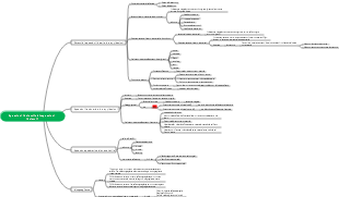 Equazioni (insiemi) e disequazioni (insiemi)