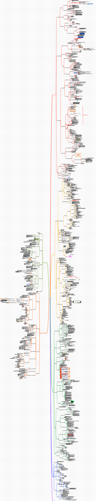 Principi di gestione