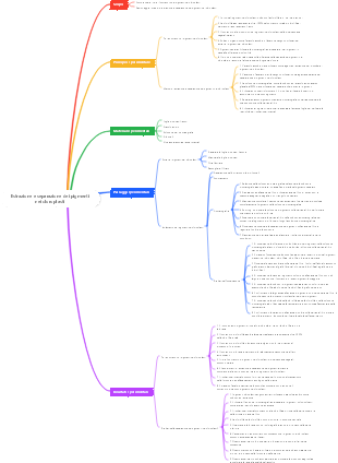 Estrazione e separazione dei pigmenti nei cloroplasti