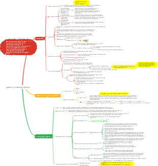 Capitolo 7 Ossidazione biologica