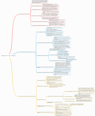 regolazione dell’espressione genica