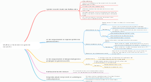 Struttura e funzione dei genomi eucariotici