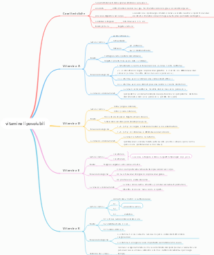 vitamine liposolubili