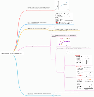 Cinetica della reazione enzimatica 2