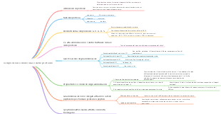 composizione molecolare delle proteine