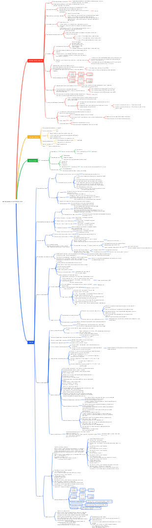 ANALIZZA le informazioni