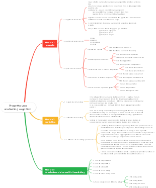 Progetto 1 Marketing Cognitivo