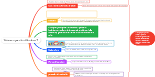 Sistema operativo Windows 7