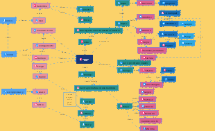 Diagramma delle relazioni delle persone sulla riva destra del fiume Ergun
