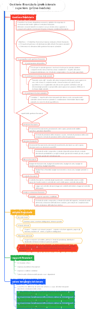 Gestione finanziaria (Modulo 1)