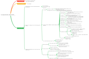 La logica di fondo del business 1-5 5 La logica di fondo degli incentivi