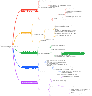 La logica di fondo del business 1-8 8 La logica di fondo del budget