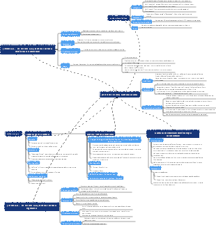 (3500 a.C. - IV secolo a.C.) Antica cultura dell'Asia occidentale