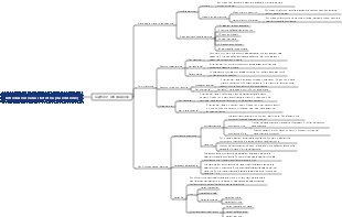 Statistica (4a edizione) Introduzione