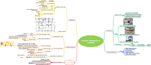Xu Yiming_Provincia di Heilongjiang_Gruppo Xiaogao_Mappa mentale