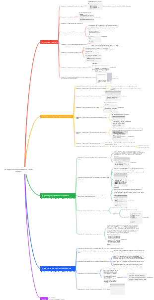 26 suggerimenti per utilizzare subito ChatGPT