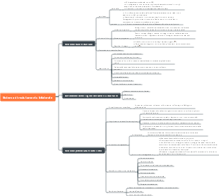 Sistema di reclutamento bilaterale